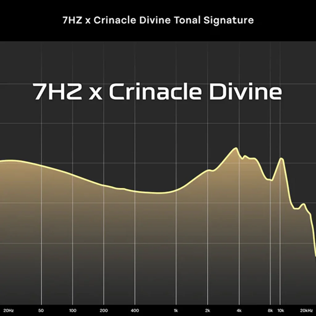 7Hz x Crinacle – Divine 14.5mm Planar Magnetic IEM - Image 5