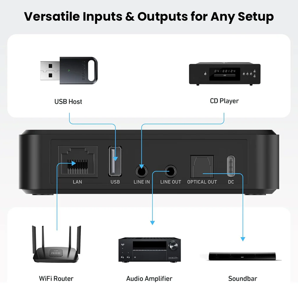 Arylic - LP10 Wireless Music Streamer with AirPlay 2, Multiroom Stereo - Image 4
