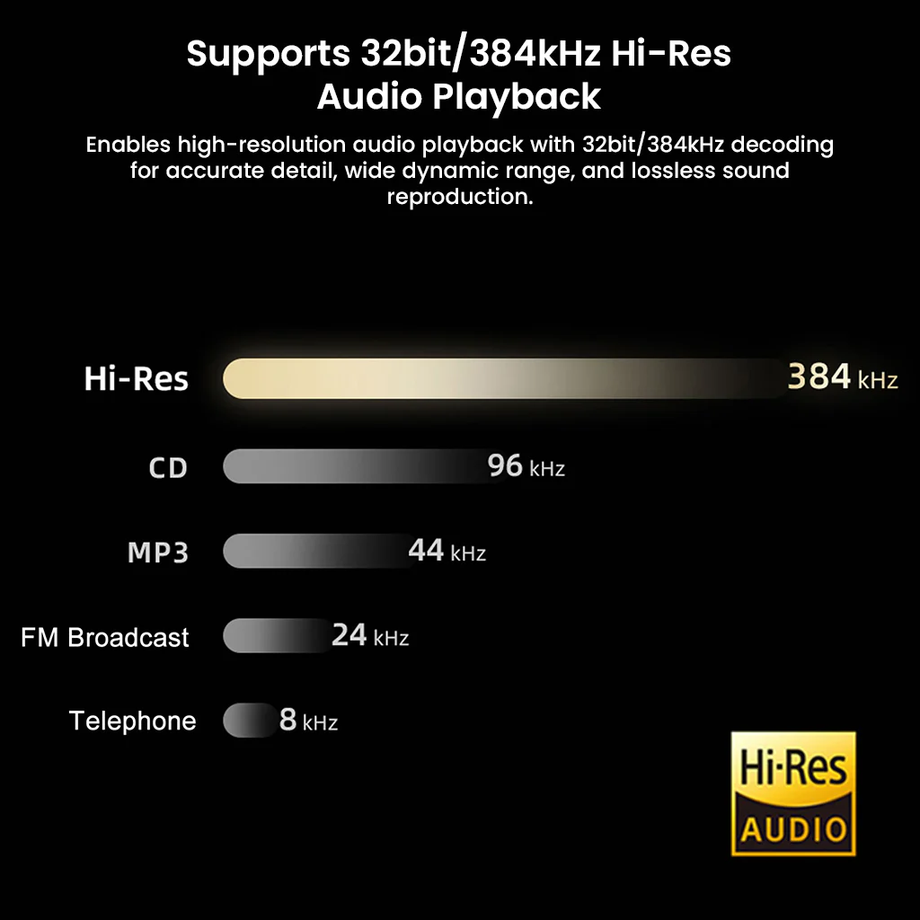 AUDIOCULAR - BEAM Hi-Res Portable DAC Dongle CX31993 + MAX Amp - Image 4