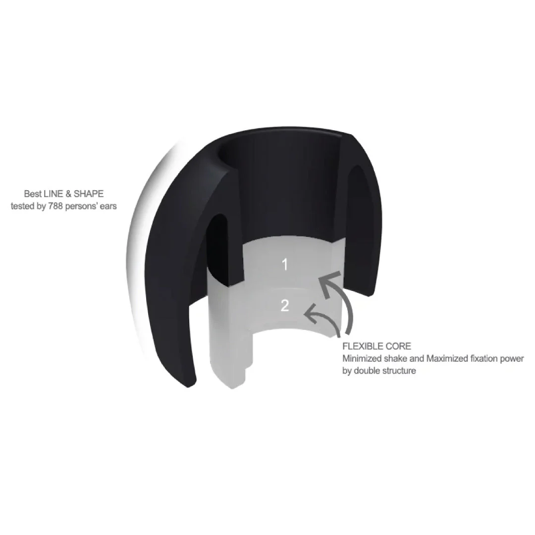 AZLA - SednaEarfit Standard Eartips - Image 30