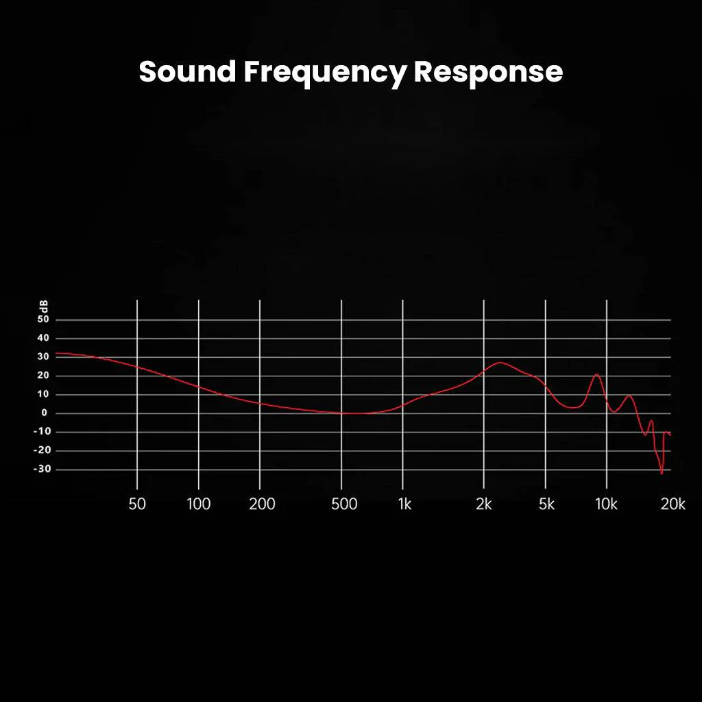 BINARY – EP321 MEMS 2DD + 3BA + 1 MEMS Tribrid Drivers In Ear Monitor - Image 8