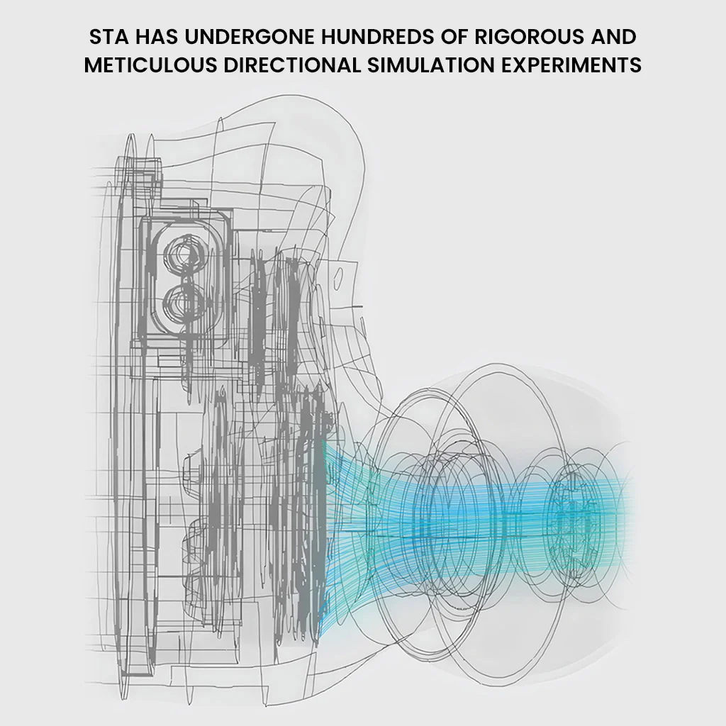 EarAcoustic Audio - STA-Hi End Max Dual Dynamic Driver IEM - Image 7