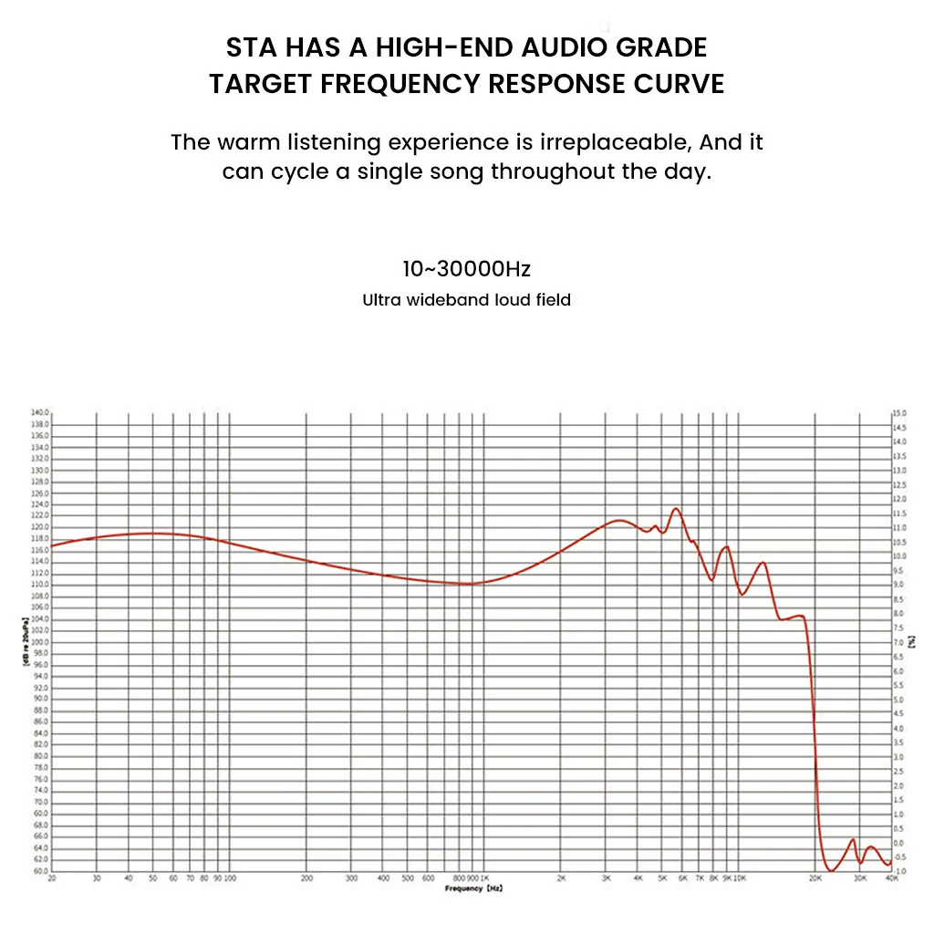 EarAcoustic Audio - STA-Hi End Max Dual Dynamic Driver IEM - Image 9