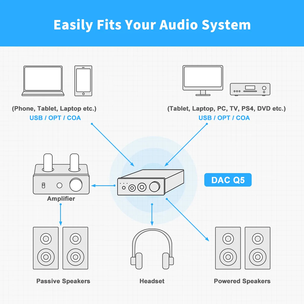 Fosi Audio - Q5 USB DAC & Amp - Image 5