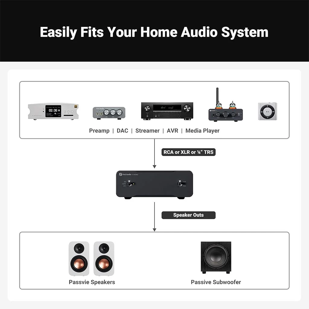 Fosi Audio V3 Mono 240W Power Amplifier for Home Audio Speakers - Image 9