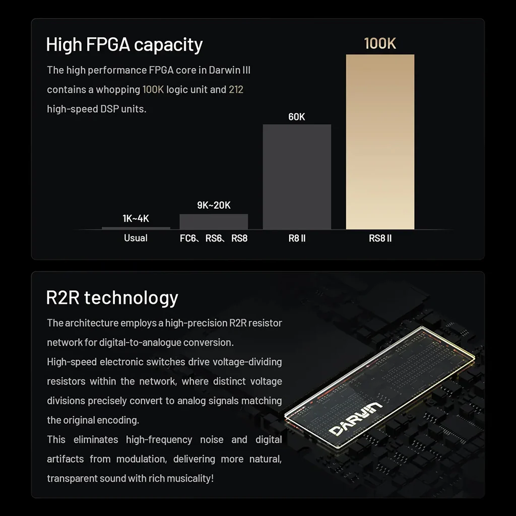 HiBy – RS8 II Flagship Android Digital Audio Player - Image 4