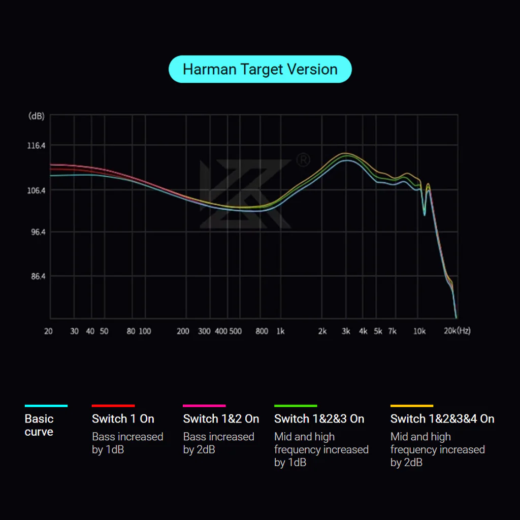 KZ - Castor Pro Dual Dynamic Driver IEM - Image 9