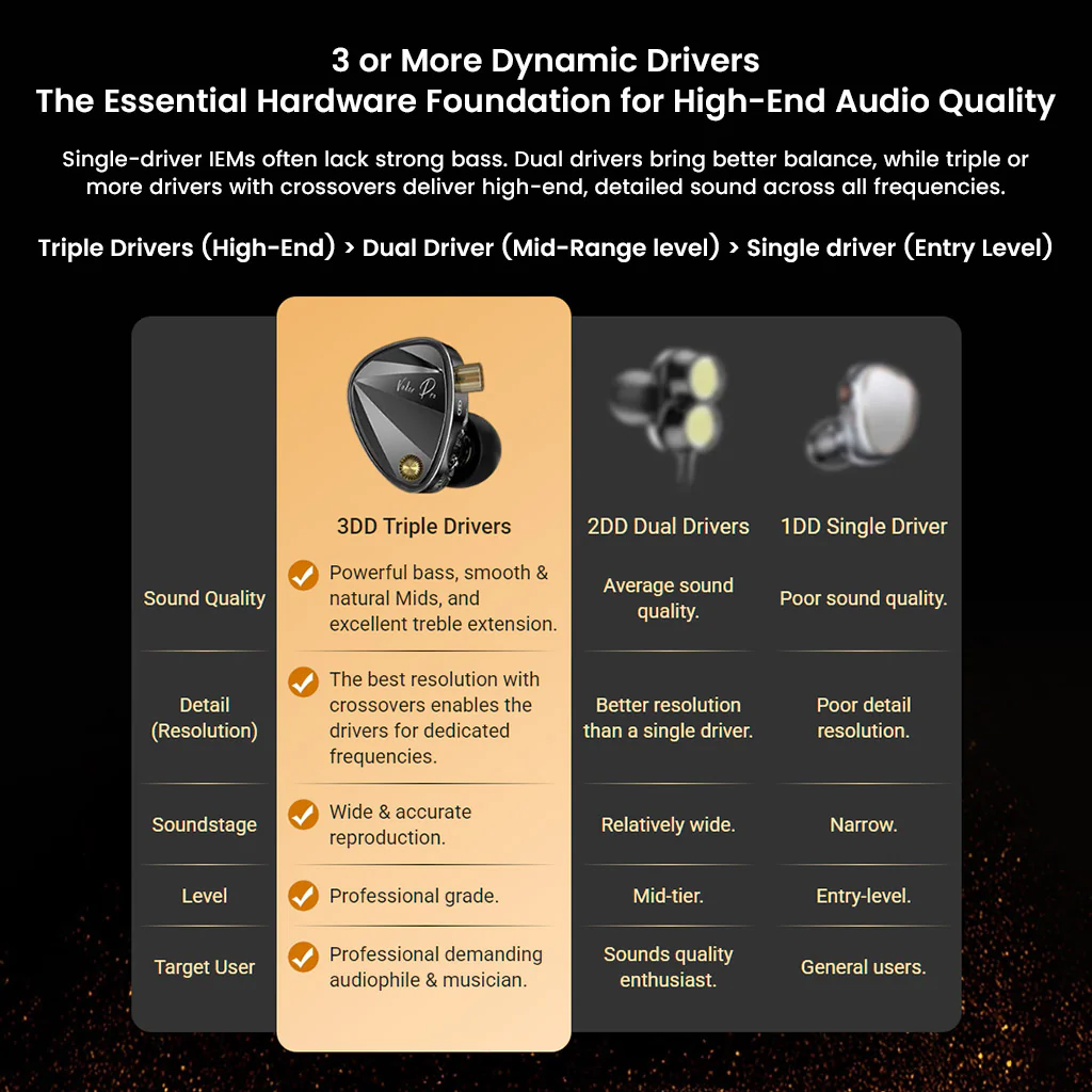KZ - Vader Pro Triple Dynamic Driver IEM - Image 8