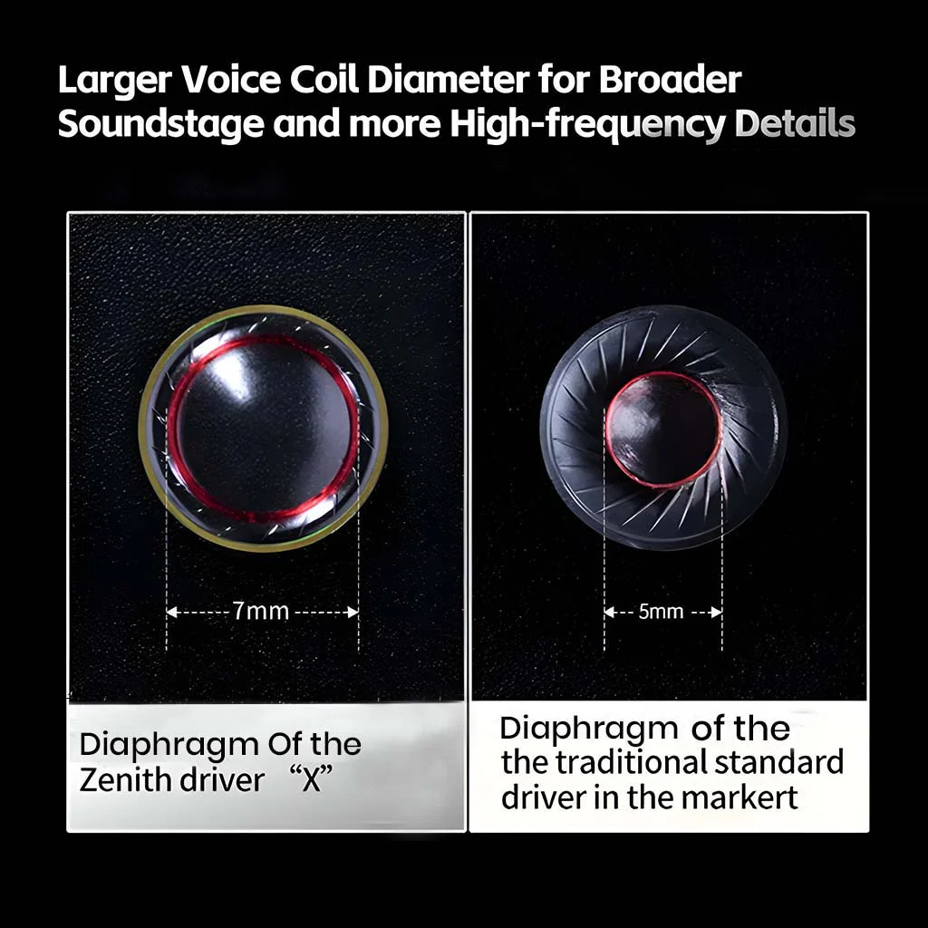 KZ Zenith Next-Gen Flagship IEM - Image 12