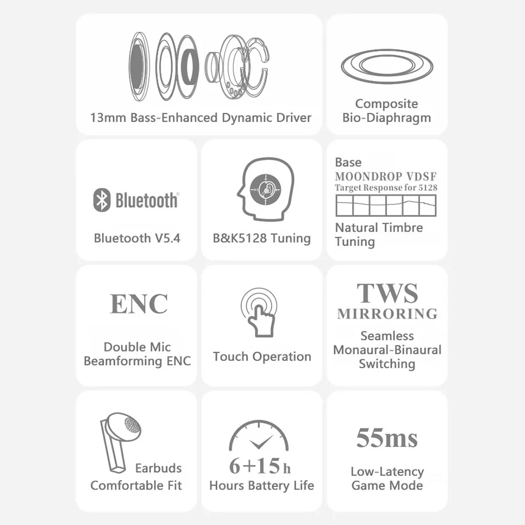 MOONDROP - BLOCK V5.4 Bluetooth True Wireless TWS Earbuds - Image 5