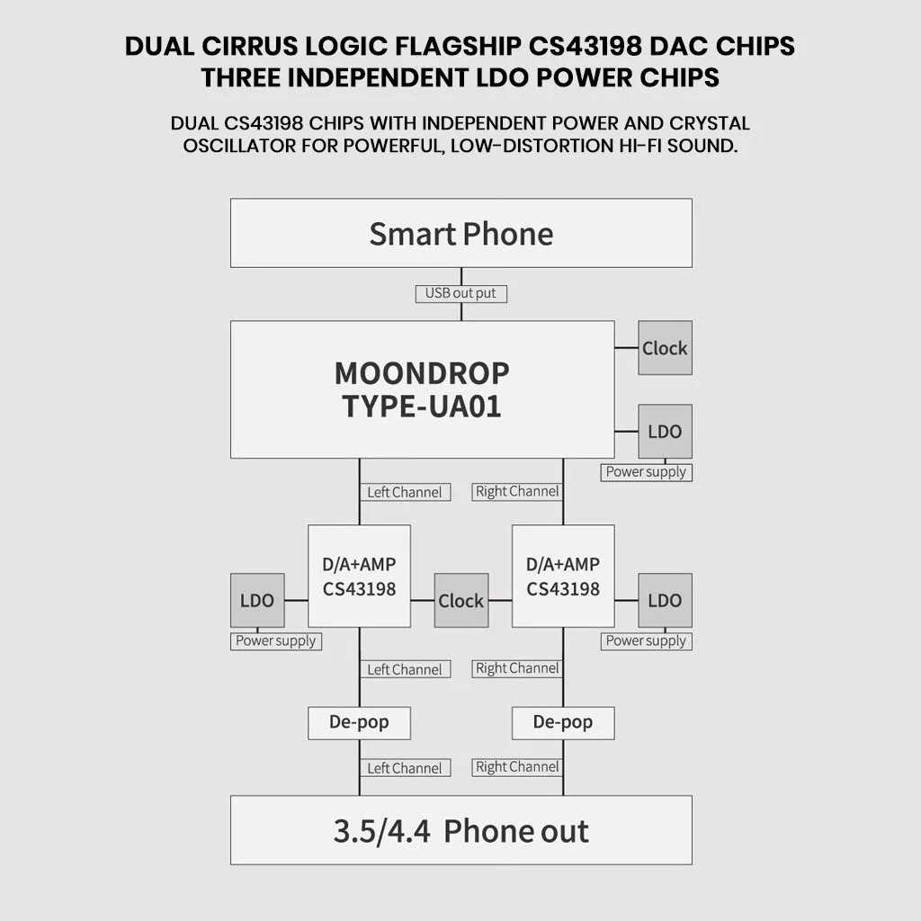MOONDROP - Dawn Pro 2 Dual CS43198 USB DAC & Amp - Image 6