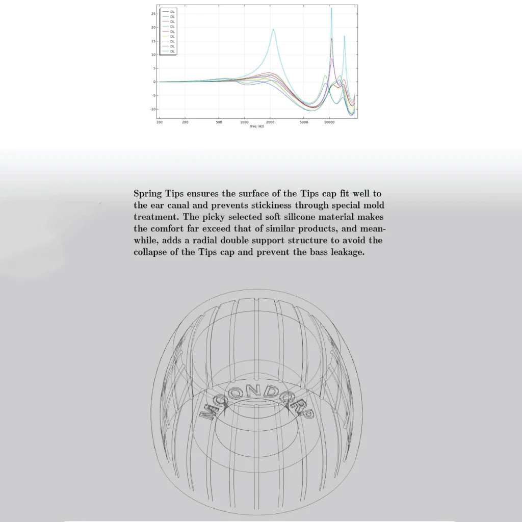 MOONDROP - Spring Tips Silicone Eartips for IEM - Image 23