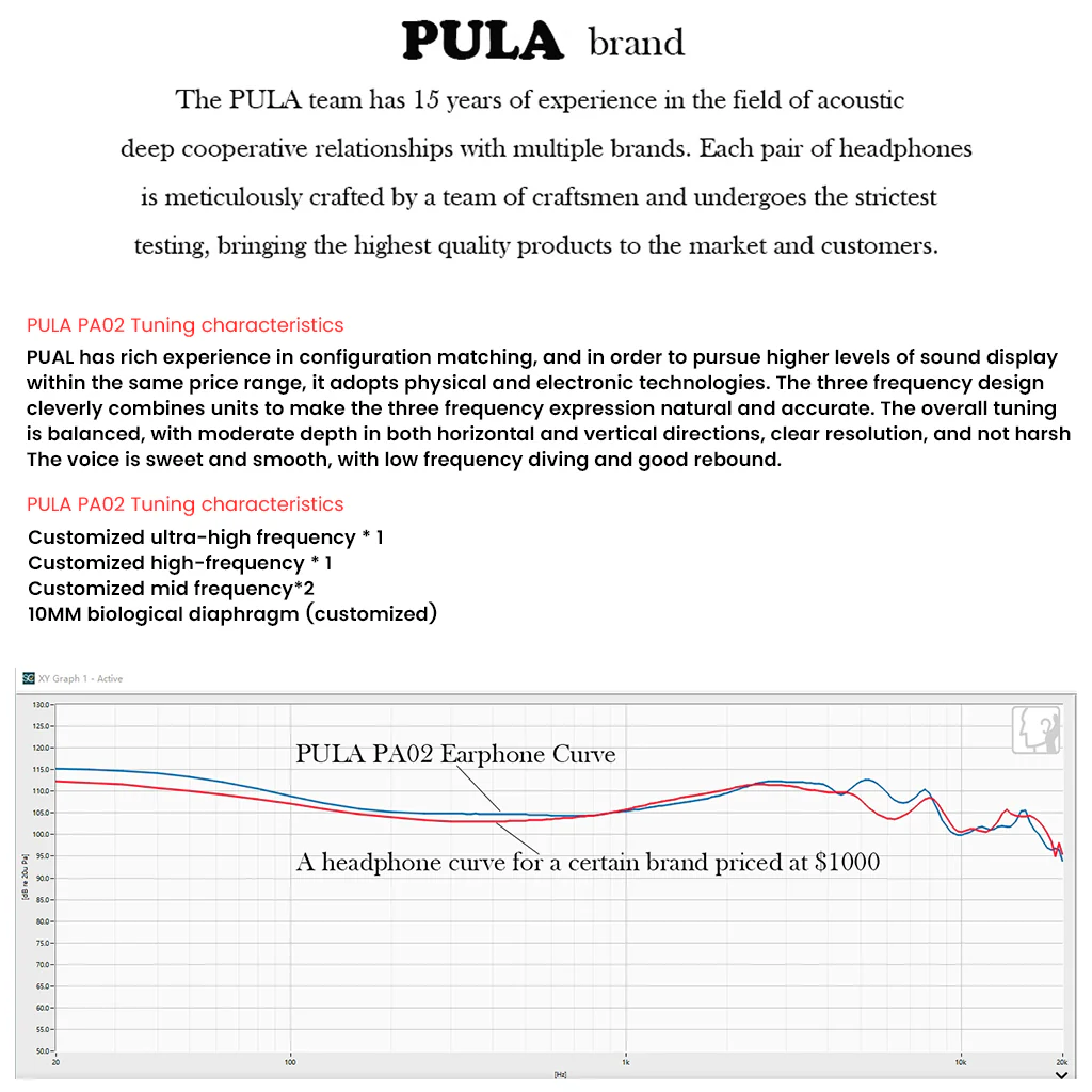 PULA - PA02 Hybrid IEM - Image 6