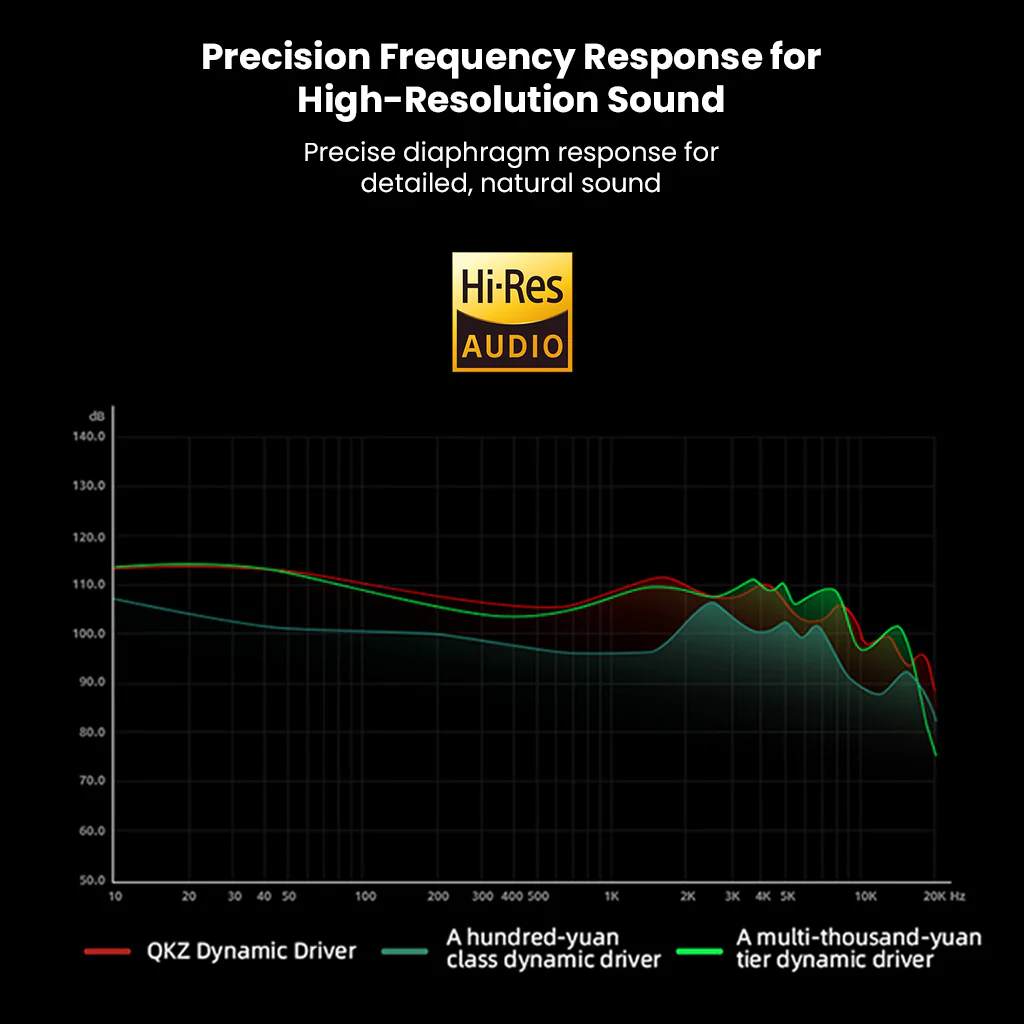 QKZ- AK9 Pro 11mm Dynamic Driver In-Ear Monitor - Image 14