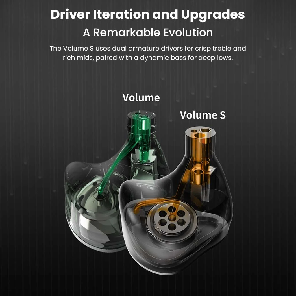 SoftEars - VolumeS 2DD + 2BA Hybrid Drivers IEM - Image 5