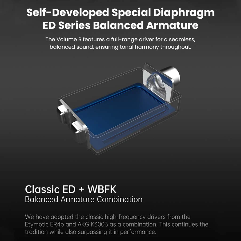 SoftEars - VolumeS 2DD + 2BA Hybrid Drivers IEM - Image 6