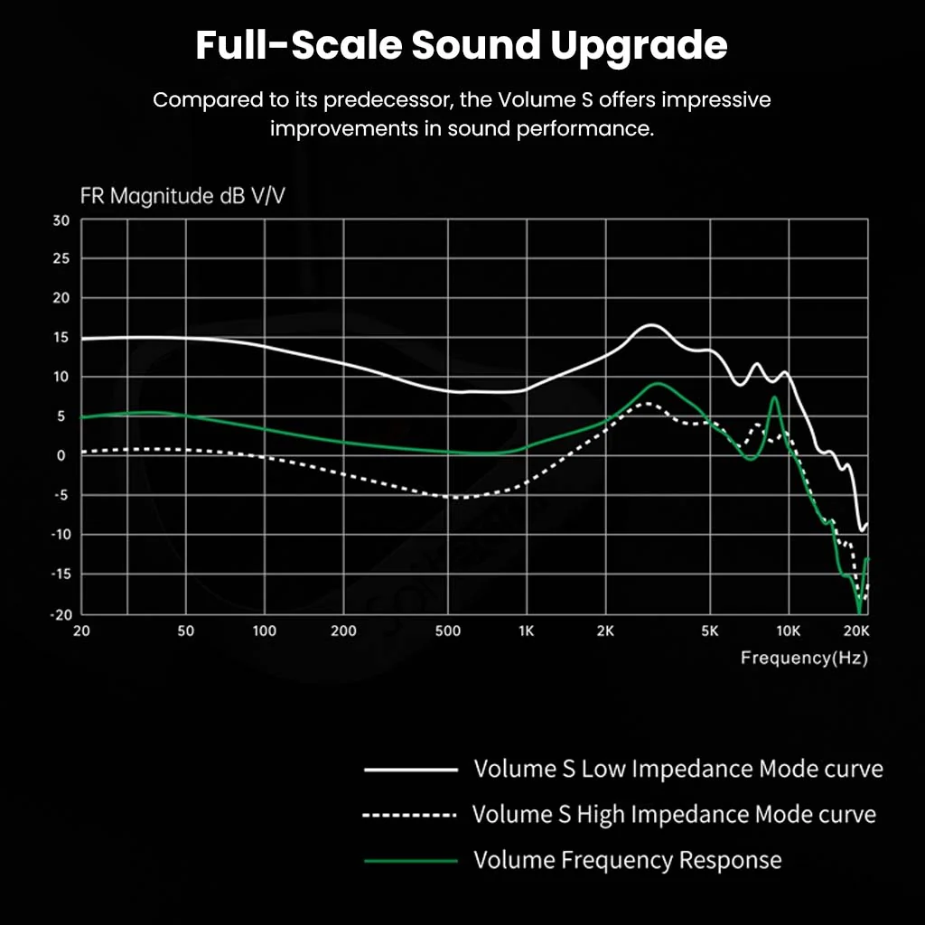 SoftEars - VolumeS 2DD + 2BA Hybrid Drivers IEM - Image 8