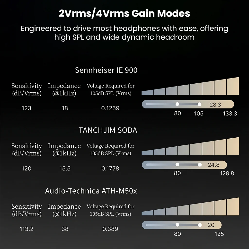 TANCHJIM- Space Pro Dual CS43198 Portable USB DAC & AMP - Image 7