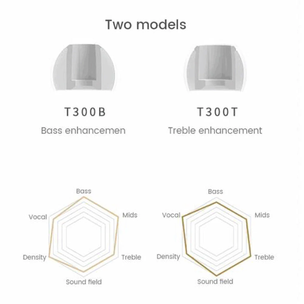 TANCHJIM - T APB Silicone Eartips - Image 22