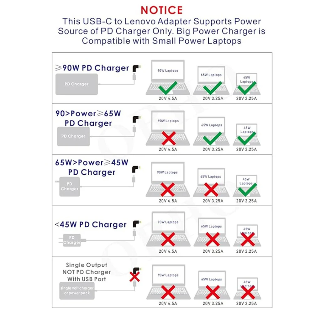 TECPHILE - 100W Type C Female to Acer Laptop Adapter - Image 12
