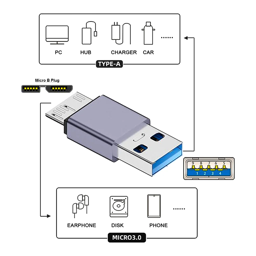TECPHILE - 10Gbps USB-C/USB-A to Micro B Data Transfer Converter - Image 43