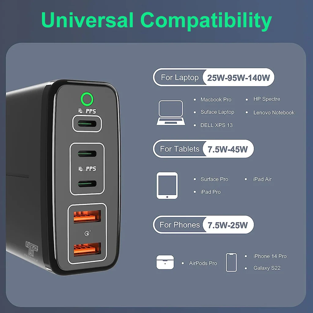 TECPHILE A2215 245W GAN Charger - Image 3