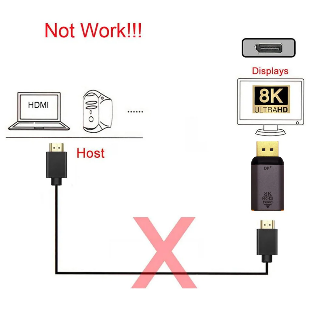 TECPHILE - DP to Type-C/HDMI Portable Converter - Image 13